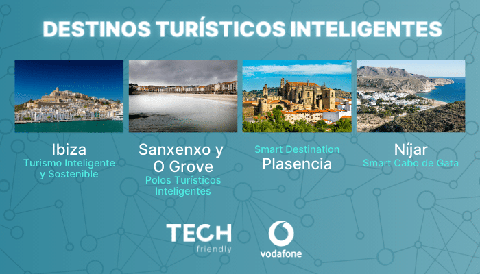 Se consolida la colaboración de TECH con Vodafone en proyectos de Destino Turístico Inteligente