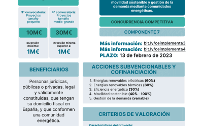 Programa de incentivos a proyectos piloto singulares de comunidades energéticas (CE IMPLEMENTA)