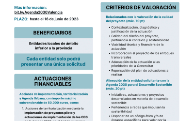 Agenda 2030 (Comunitat Valenciana)