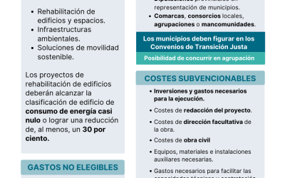 Subvenciones para proyectos de infraestructuras ambientales, sociales y digitales en municipios de zonas afectadas por la transición energética
