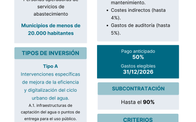 Ayudas para el fomento de la digitalización del control de los usos del agua