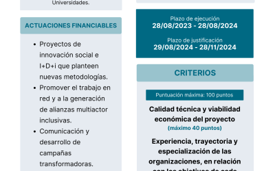 Subvenciones destinadas a acciones para el impulso de la Agenda 2030 en las Entidades Sociales