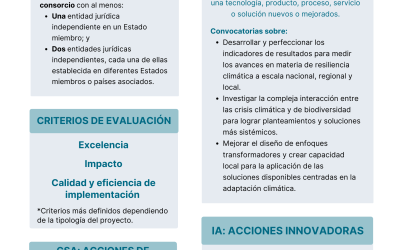 Horizon Europe – Adaptación al cambio climático