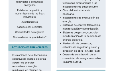 Comunidades de Energías Renovables (Comunitat Valenciana)