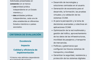 Horizon Europe – Transporte seguro y resiliente y servicios de movilidad inteligenteHorizon Europe: