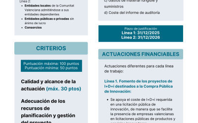 Subvenciones para el fortalecimiento y desarrollo del sistema valenciano de innovación