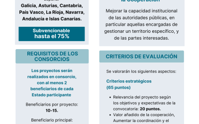 Programa Interreg Espacio Atlántico