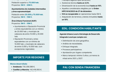 PAI – Planes de Actuación Integrados de Entidades Locales