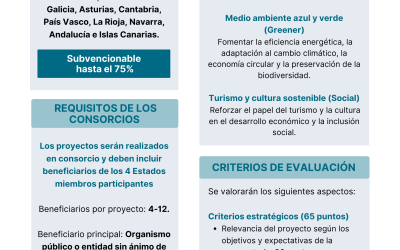 Programa Interreg Espacio Atlántico