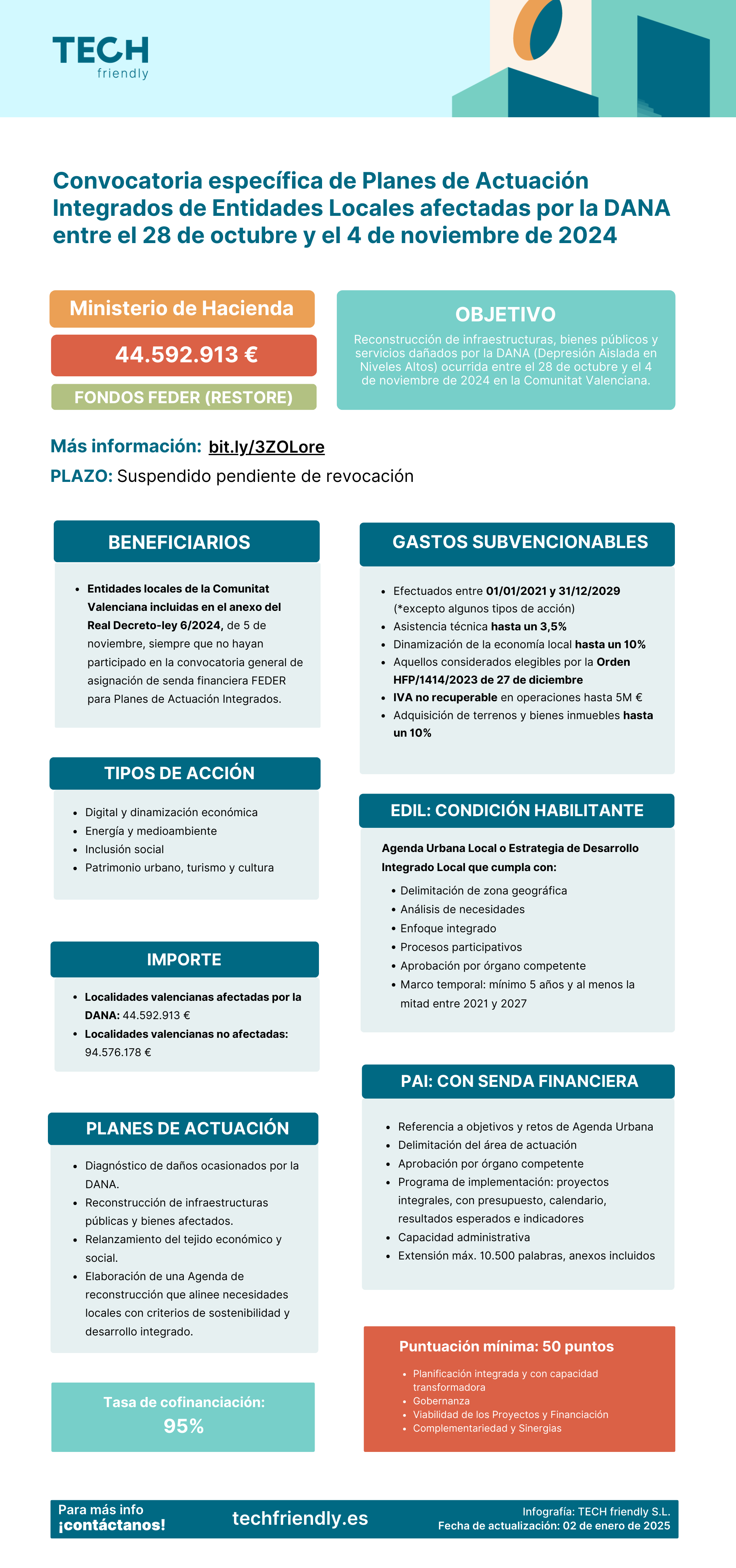 Infografía resumen de la futura convocatoria específica de Planes de Actuación Integrados de Entidades Locales afectadas por la DANA.