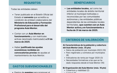 Ayudas a Entidades Locales para el mantenimiento de las Aulas Mentor (2025)