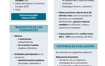 GEN-IA para administraciones públicas