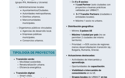 Call for Transfer Networks (URBACT)