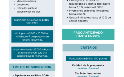 Financiación de proyectos innovadores para la transformación territorial y la lucha contra la despoblación