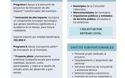 Territorios Innovadores – Comunidad Valenciana