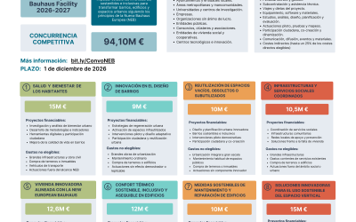 Ciudades Climáticamente Neutras e Inteligentes