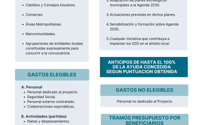 Agenda 2030 – Edición 2026