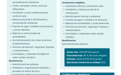 Subvenciones para financiar la dotación de refugios climáticos